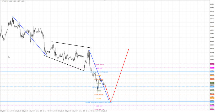 gbpusd m30 07-08 22.09.23.jpg