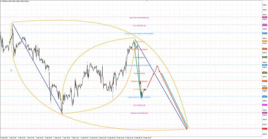 S&P500 m30 07-22 18.09.23.jpg