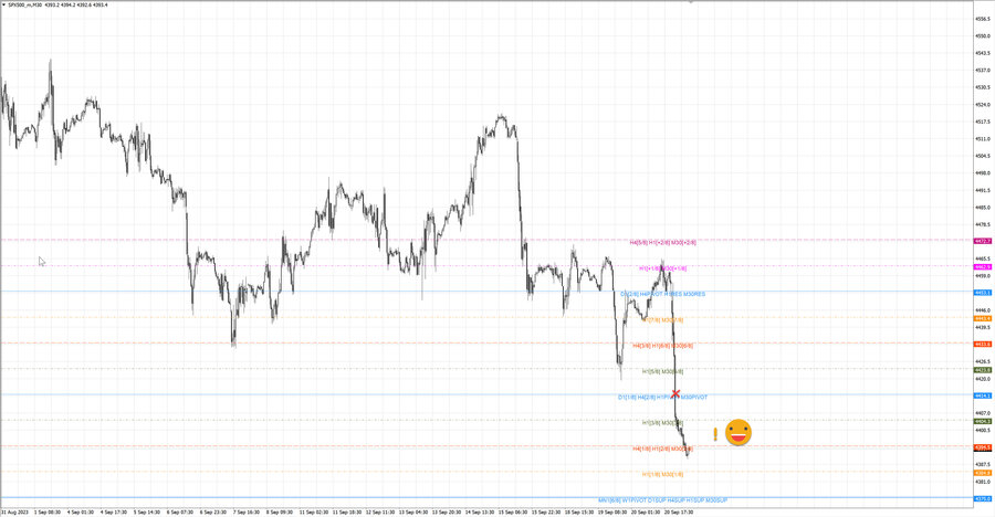 fact S&P500 m30 07-22 18.09.23.jpg