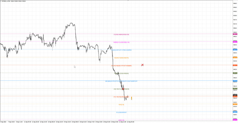 fact S&P500 m30 08-23 21.09.23.jpg