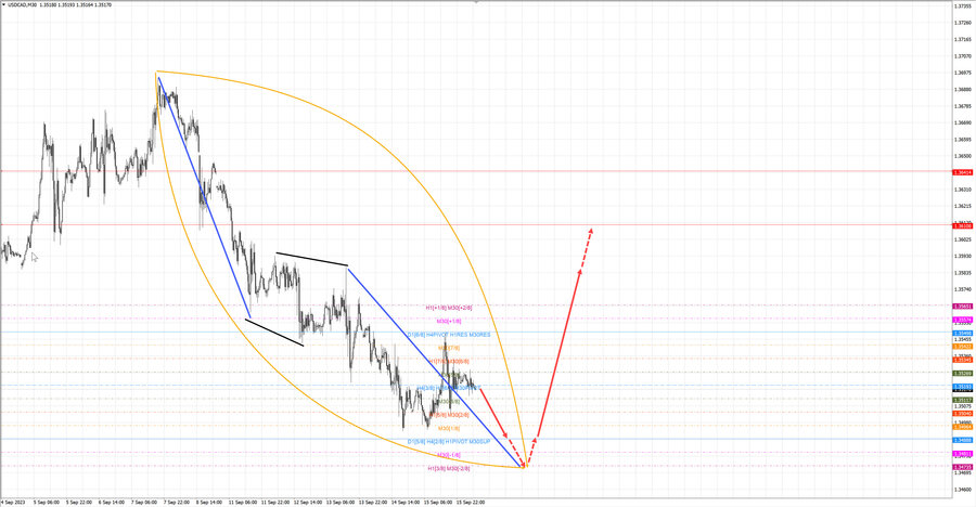 usdcad m30 07-12 18.09.23.jpg