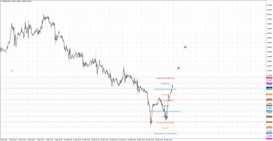fact usdcad m30 07-12 18.09.23.jpg