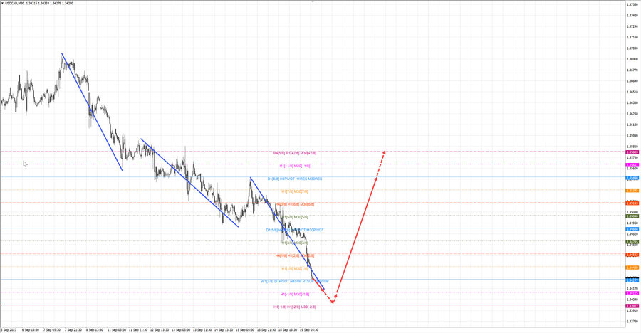 usdcad m30 14-37 19.09.23.jpg