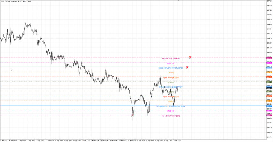 fact usdcad m30 14-37 19.09.23.jpg