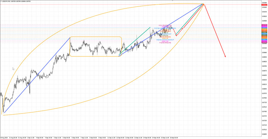 usdchf m30 07-36 18.09.23.jpg