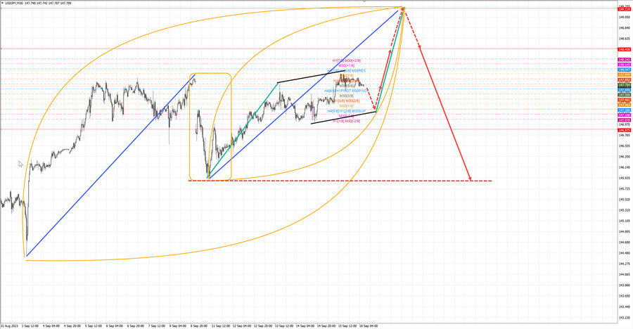 usdjpy m30 07-17 18.09.23.jpg