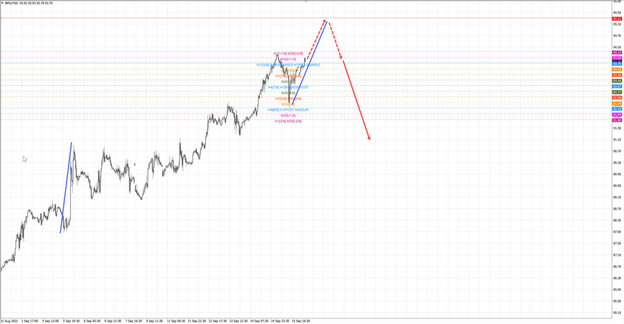 Нефть-Брент m30 07-44 18.09.23.jpg