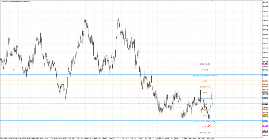 fact audusd h4 24.09.23.jpg