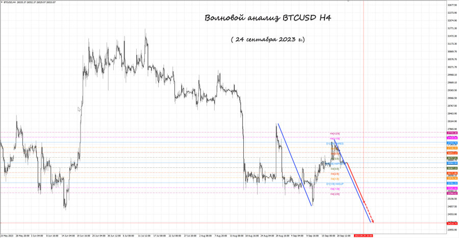 btcusd h4 24.09.23.jpg