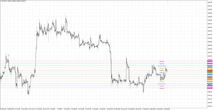 fact btcusd h4 24.09.23.jpg