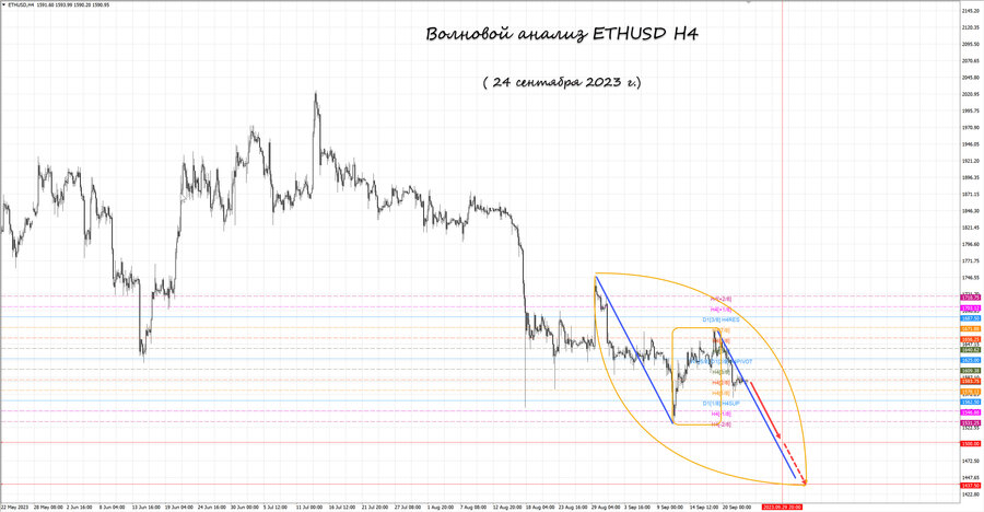 ethusd h4 24.09.23.jpg