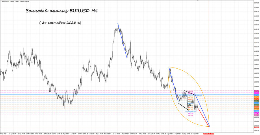 eurusd h4 24.09.23.jpg