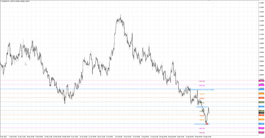 fact eurusd h4 24.09.23.jpg