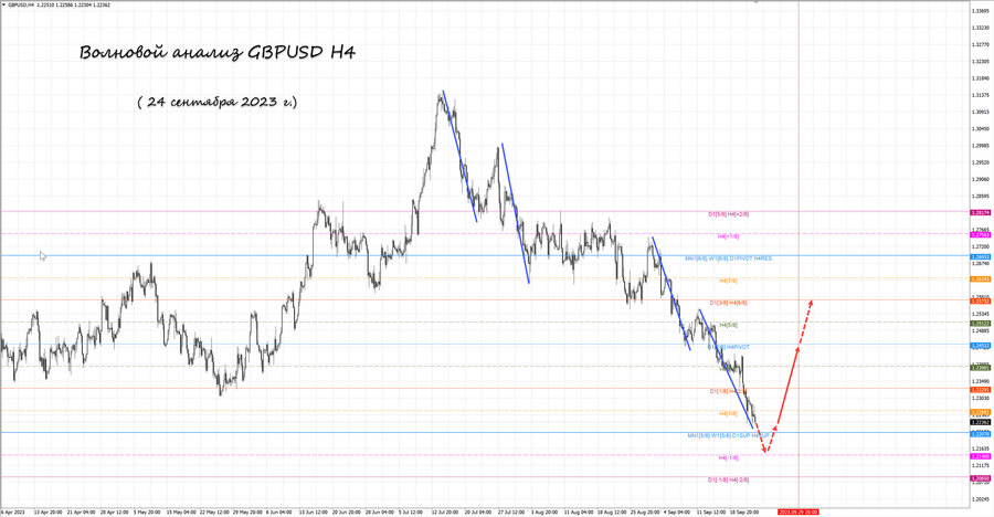gbpusd h4 24.09.23.jpg