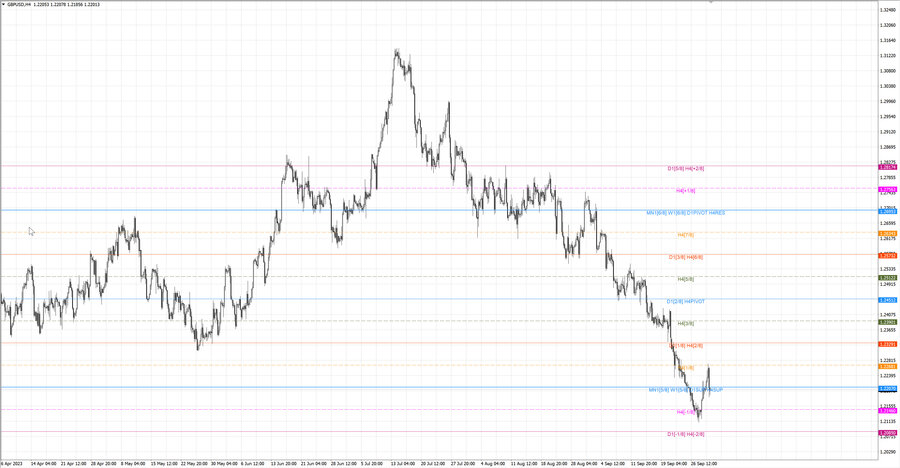 fact gbpusd h4 24.09.23.jpg