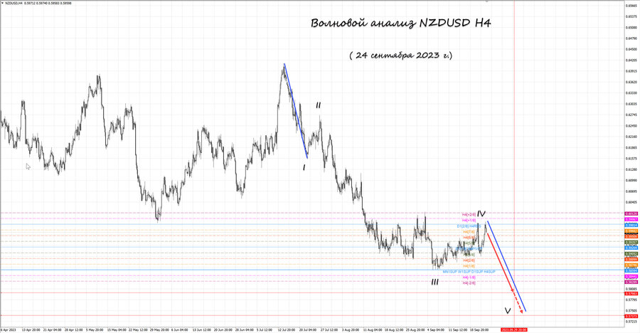 nzdusd h4 24.09.23.jpg