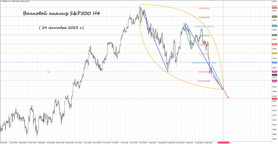 S&P500 h4 24.09.23.jpg