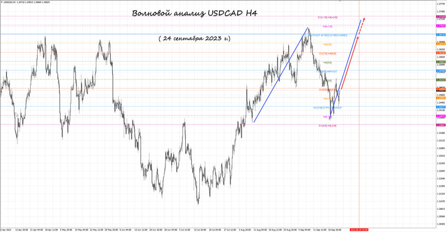 usdcad h4 24.09.23.jpg