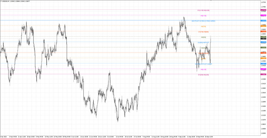 fact usdcad h4 24.09.23.jpg