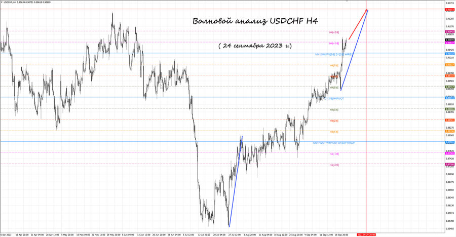 usdchf h4 24.09.23.jpg