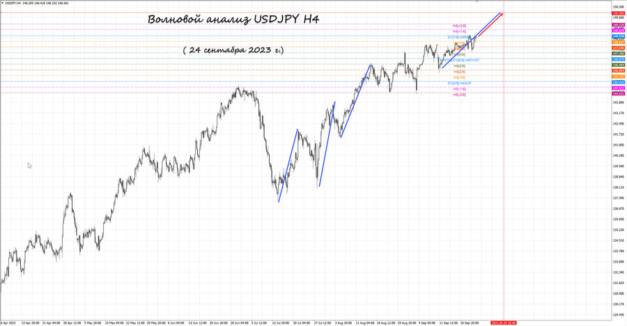 usdjpy h4 24.09.23.jpg