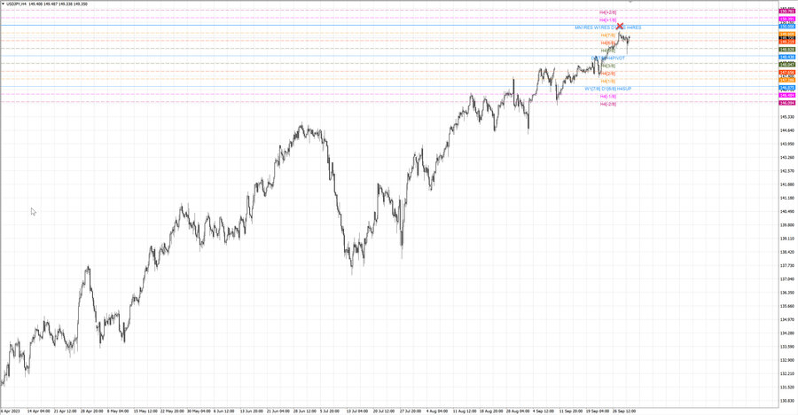 fact usdjpy h4 24.09.23.jpg