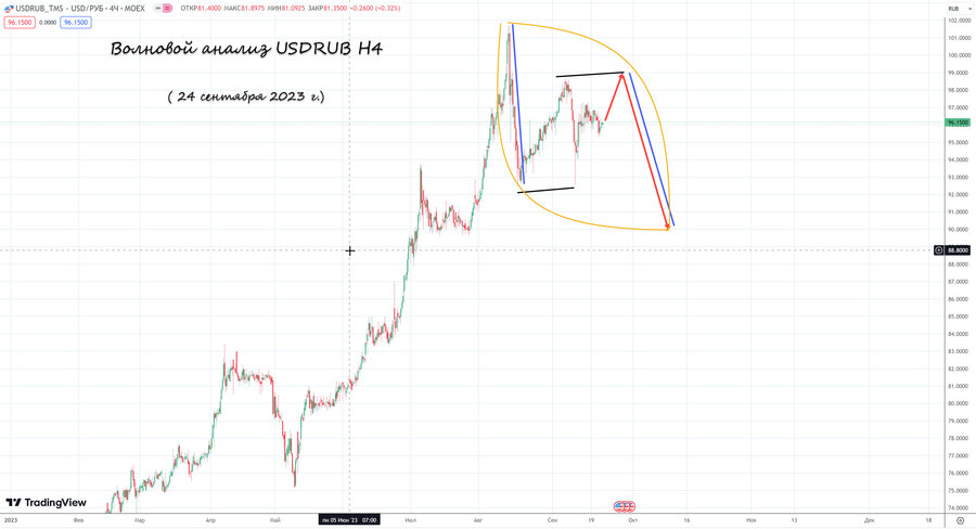 usdrub h4 24.09.23.jpg
