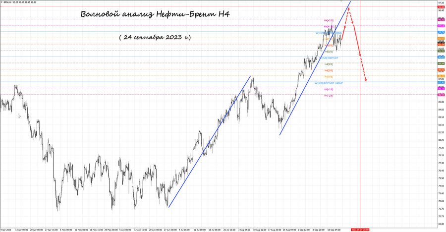 Нефть-Брент h4 24.09.23.jpg