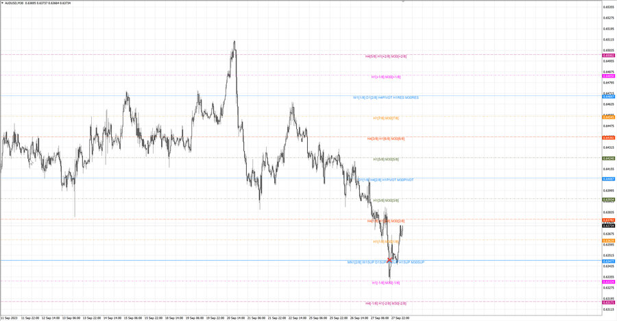 fact audusd m30 06-29 25.09.23.jpg