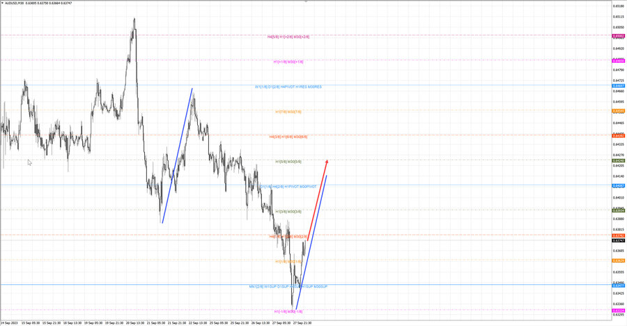audusd m30 06-49 28.09.23.jpg