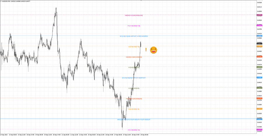 fact audusd m30 06-49 28.09.23.jpg