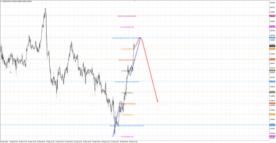 audusd m30 06-53 29.09.23.jpg