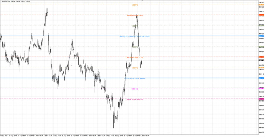 fact audusd m30 06-53 29.09.23.jpg