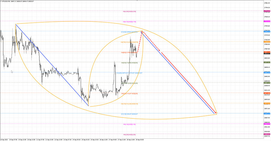 btcusd m30 07-03 29.09.23.jpg
