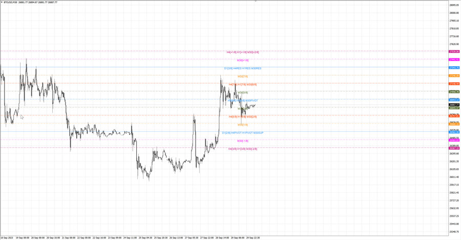 fact btcusd m30 07-03 29.09.23.jpg