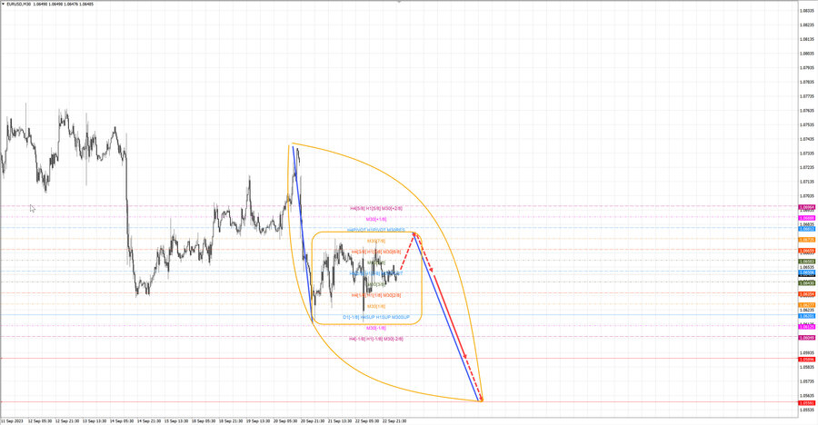 eurusd m30 06-56 25.09.23.jpg