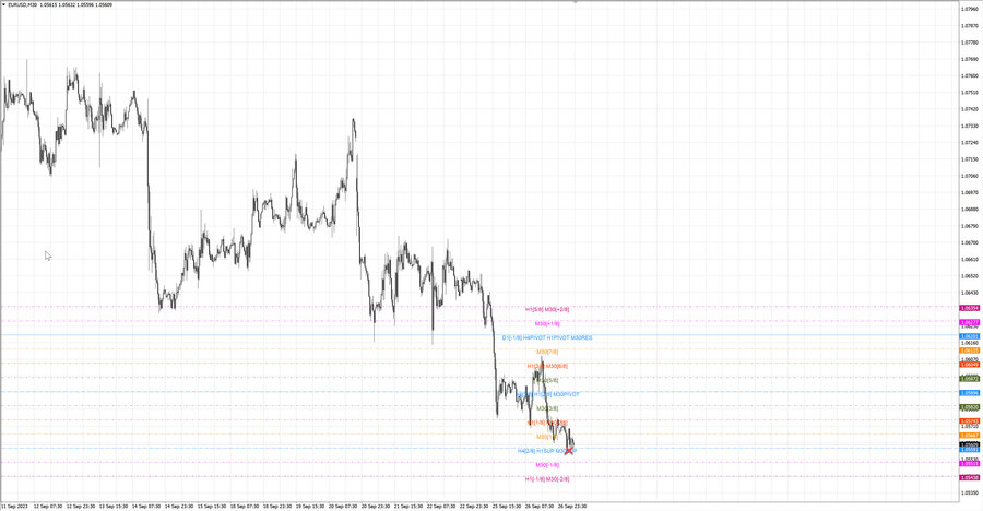 fact eurusd m30 06-56 25.09.23.jpg