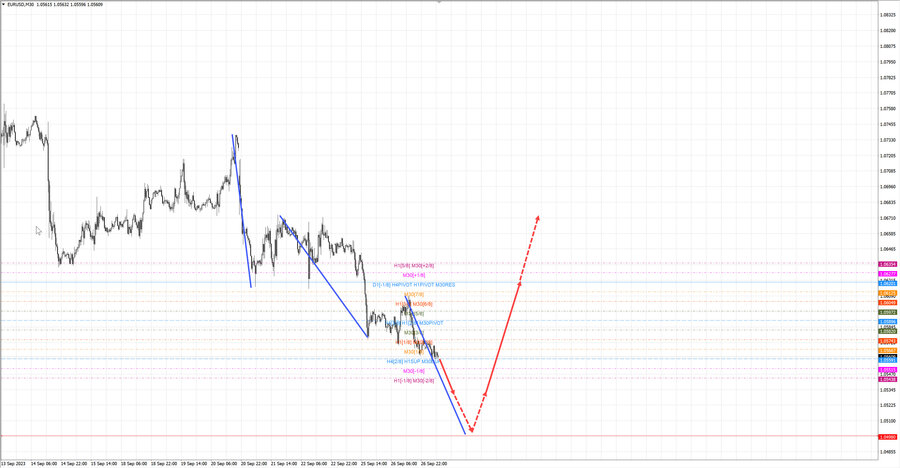 eurusd m30 07-12 27.09.23.jpg
