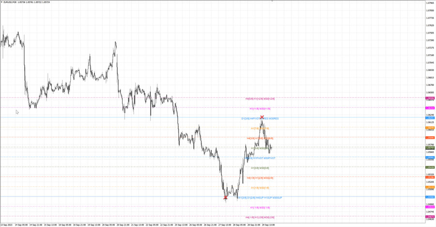 fact eurusd m30 07-12 27.09.23.jpg