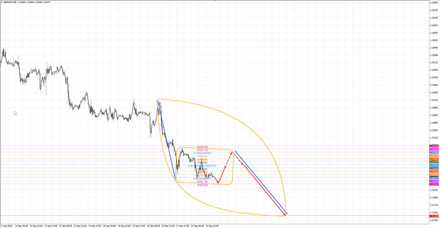 gbpusd m30 07-11 25.09.23.jpg