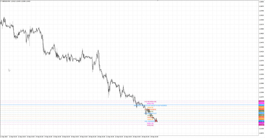 fact gbpusd m30 07-11 25.09.23.jpg