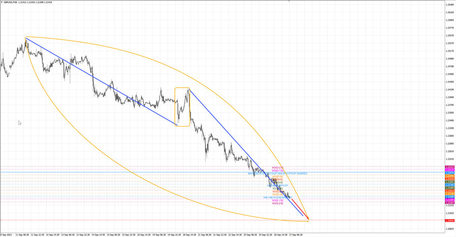 gbpusd m30 07-31 27.09.23.jpg