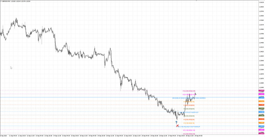 fact gbpusd m30 07-31 27.09.23.jpg
