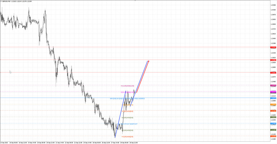gbpusd m30 07-24 29.09.23.jpg