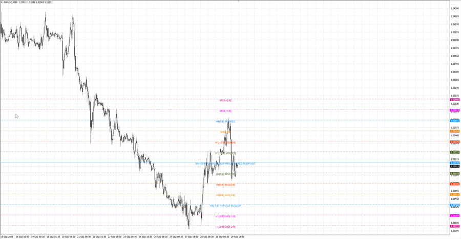fact gbpusd m30 07-24 29.09.23.jpg