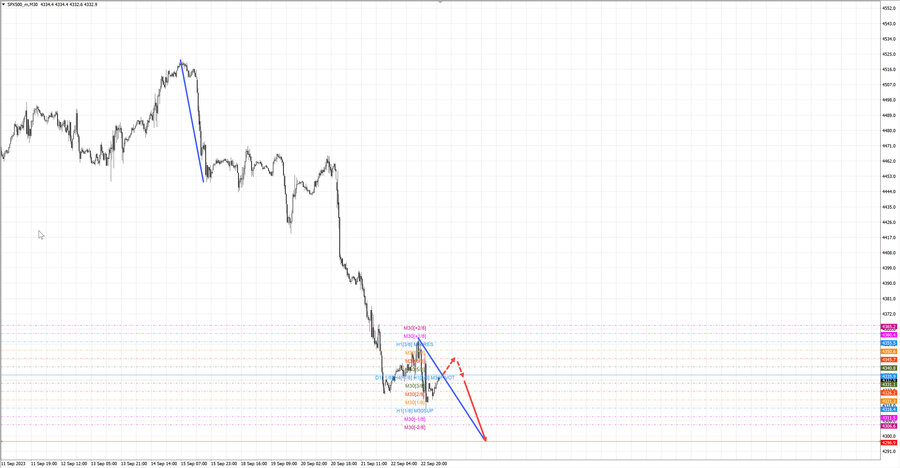 S&P500 m30 06-43 25.09.23.jpg