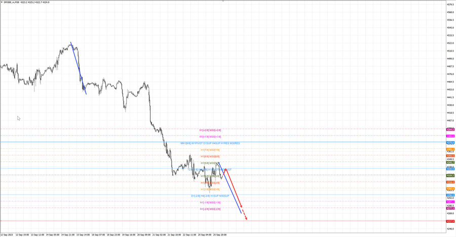 S&P500 m30 06-52 26.09.23.jpg