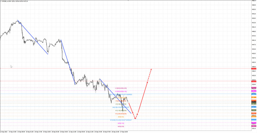 S&P500 m30 07-19 28.09.23.jpg