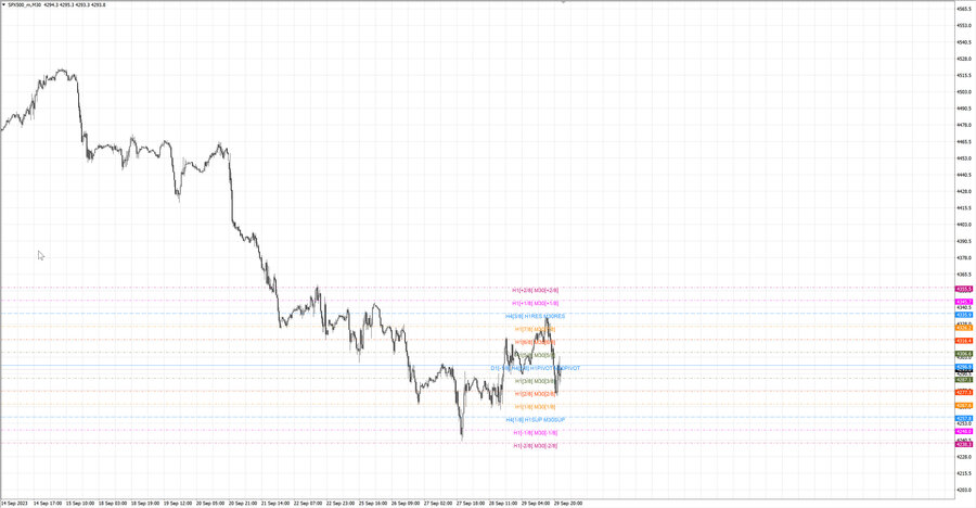 fact S&P500 m30 07-19 28.09.23.jpg