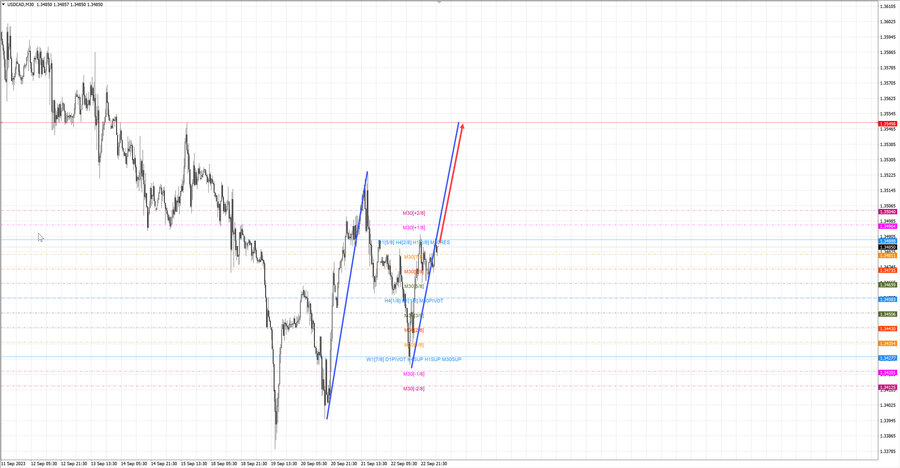 usdcad m30 06-31 25.09.23.jpg
